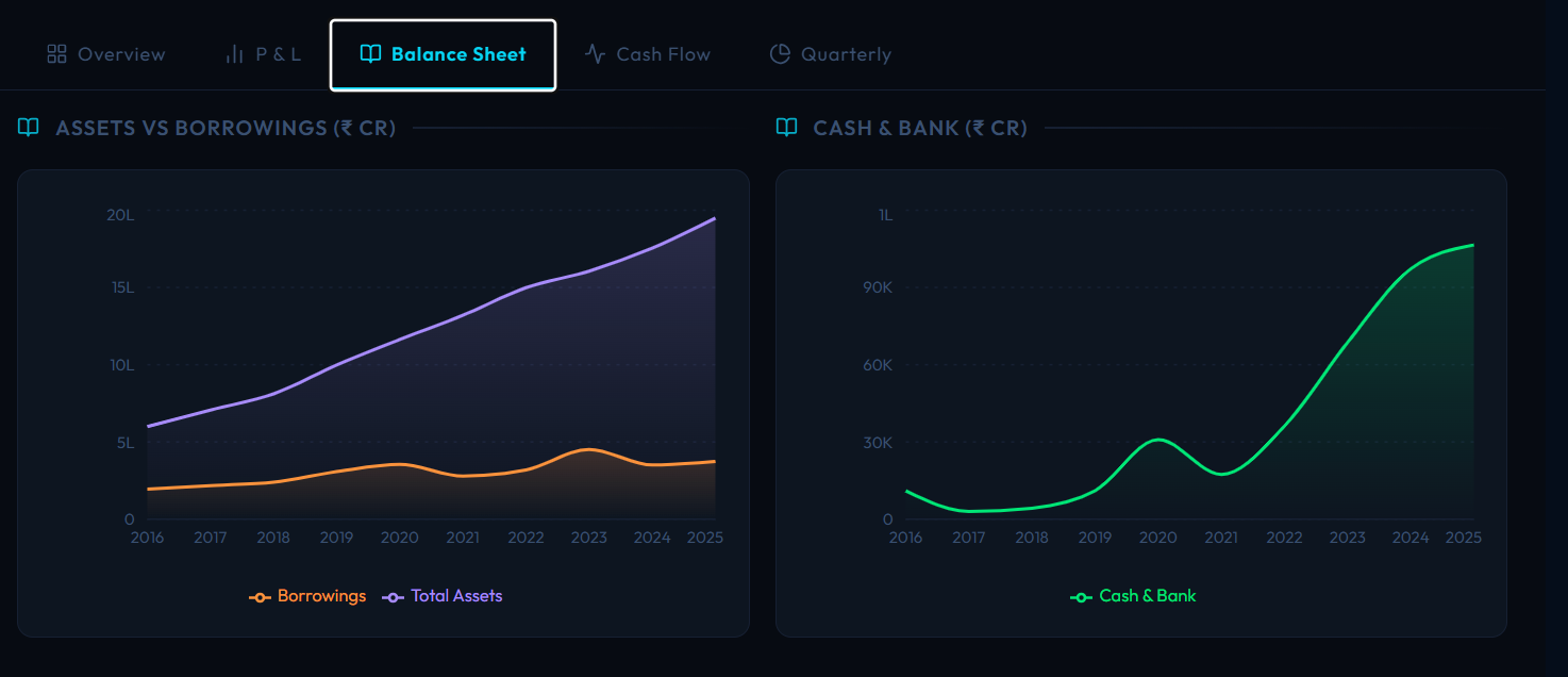 Financial Screener - balance sheet